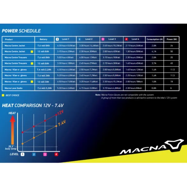 Hot Macna MC-Jakke – Nuclea Opvarmet Dame