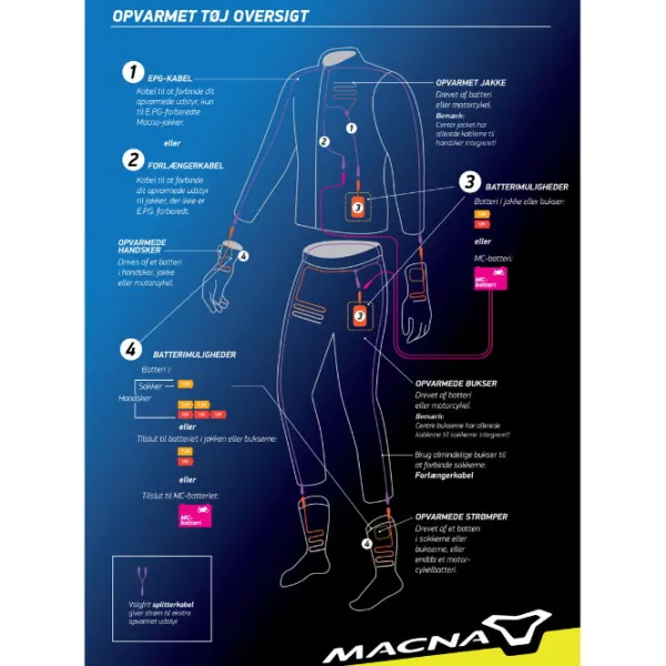 Hot Macna MC-Jakke – Nuclea Opvarmet Dame