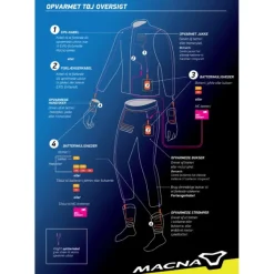 Best Macna MC-Jakke – Nucleo Opvarmet