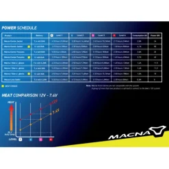 Best Macna MC-Jakke – Nucleo Opvarmet
