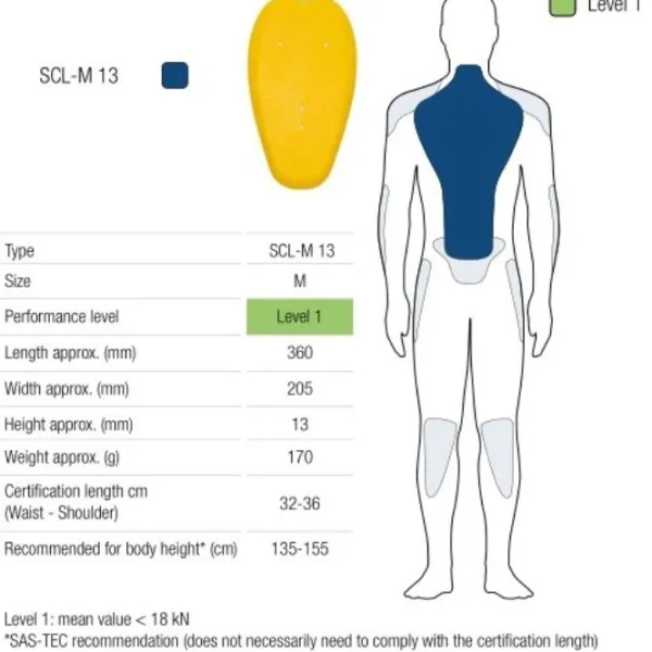 Sale SAS-TEC rygplade – Level 1 M
