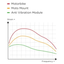 Sale SP Connect – Anti Vibration Module Sort